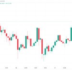 Alcistas de Bitcoin atacan el nivel de USD 31,000 mientras el potencial ETF de Fidelity alimenta la fortaleza del precio de BTC