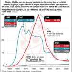 Rusia se mantiene como gran potencia nuclear del mundo