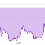 BlackRock tiene "un 50% de posibilidades" de que se apruebe su ETF de bitcoin, dice un analista