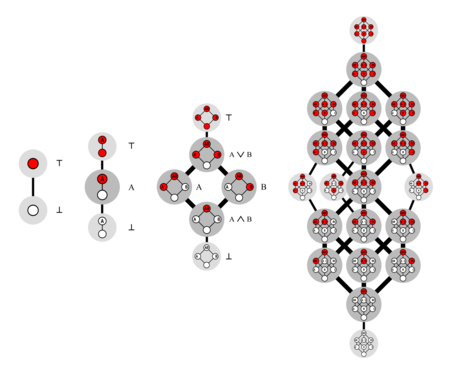 El noveno número de Dedekind ha sido uno de los grandes enigmas matemáticos durante 32 años. Lo acabamos de encontrar