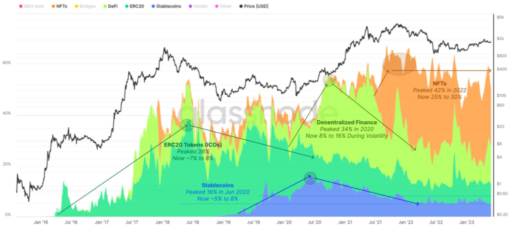 El rápido crecimiento de las plataformas de derivados de staking líquido de Ethereum centradas en DeFi es impresionante