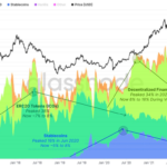 El rápido crecimiento de las plataformas de derivados de staking líquido de Ethereum centradas en DeFi es impresionante