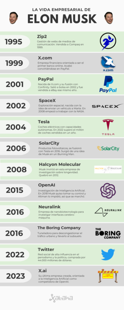 Elon Musk es otra vez la persona más rica del mundo (aunque algunos de sus negocios sean un desastre)