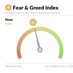 El Índice de Miedo y Avaricia de las Criptomonedas vuelve a los niveles de "miedo" de marzo