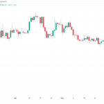 La demanda de la SEC a Coinbase no logra sacudir el mercado y el precio de Bitcoin repunta por encima de USD 26,000