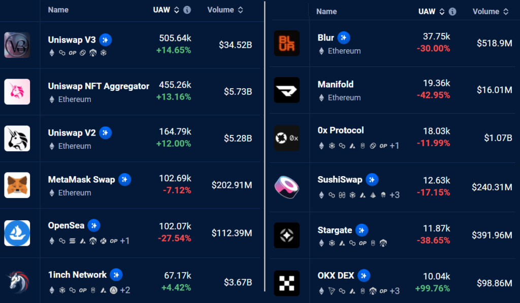 El precio de Ethereum parece preparado para mantener el nivel de USD 1,800 basándose en 3 métricas clave sea un valor o no