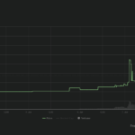 ¿Cuál ha sido la criptomoneda de mejor desempeño en medio de la crisis cripto impulsada por la SEC?