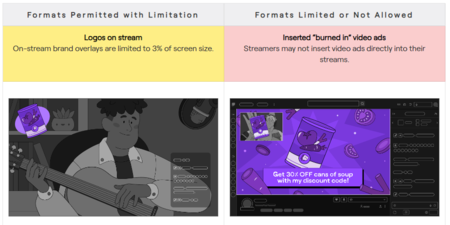 Twitch quería limitar al máximo la publicidad fuera de su control. Sus streamers se han rebelado