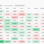 ¿Qué podemos esperar del precio de Bitcoin en junio, un mes históricamente desfavorable?