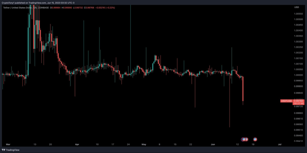 Desequilibrio en un fondo de Curve genera preocupación por la desvinculación de la paridad del USDT con el dólar estadounidense