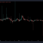 Desequilibrio en un fondo de Curve genera preocupación por la desvinculación de la paridad del USDT con el dólar estadounidense