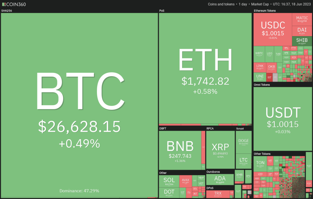 Entusiastas de Bitcoin buscan restablecer su control – ¿Les seguirán BNB, LTC, OKB y QNT?