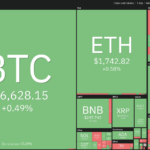 Entusiastas de Bitcoin buscan restablecer su control – ¿Les seguirán BNB, LTC, OKB y QNT?