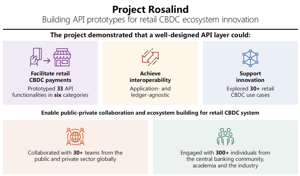 El lanzamiento de "Britcoin" está más cerca tras las pruebas de CBDC del Proyecto Rosalind