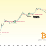 El mercado alcista de 2023 está a punto de “despegar”, aseguran traders de bitcoin