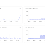 Crecimiento de nuevos usuarios de Aptos alcanza el 900% tras su integración con la aplicación de redes sociales Chingari