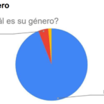 El inversor español confía con que Bitcoin cierre el año entre 25,000 y 34,000 dólares, reveló una encuesta