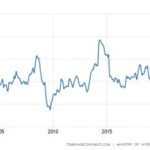 Los tipos de interés se han disparado en todo el mundo por la inflación. Japón resiste contra viento y marea