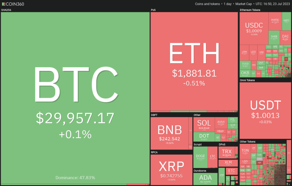 La poca acción del precio de bitcoin enciende el interés de compra en LINK, FIL, SNX y THETA