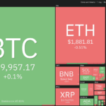 La poca acción del precio de bitcoin enciende el interés de compra en LINK, FIL, SNX y THETA