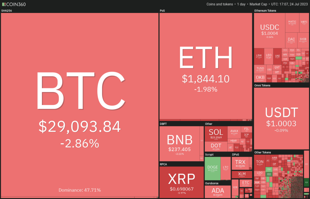 Análisis de precios al 24/7: SPX, DXY, BTC, ETH, XRP, BNB, ADA, DOGE, SOL, MATIC