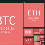 Análisis de precios al 24/7: SPX, DXY, BTC, ETH, XRP, BNB, ADA, DOGE, SOL, MATIC