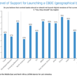 Profesionales de la inversión chinos e indios muestran su firme apoyo a las CBDC en una nueva encuesta