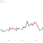 El precio de BTC se sacude los sólidos datos del PCE mientras algunos analistas de Bitcoin apuntan a un rango en USD 28,000