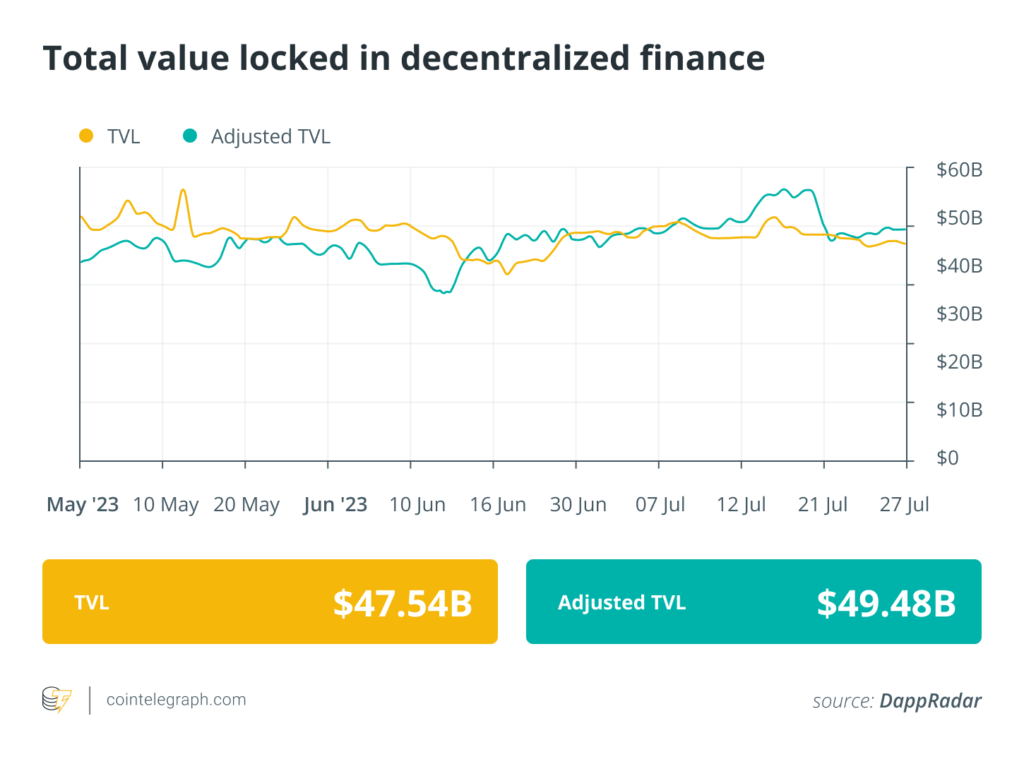 Finance Redefined: Otra semana de hackeos DeFi, pero el desarrollo de soluciones de pruebas de conocimiento cero sigue al rojo vivo