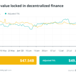 Finance Redefined: Otra semana de hackeos DeFi, pero el desarrollo de soluciones de pruebas de conocimiento cero sigue al rojo vivo