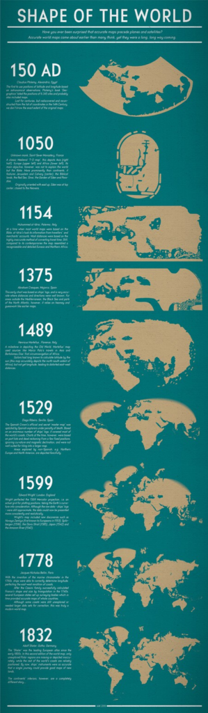 Nuestra concepción del mundo ha cambiado mucho durante la historia. Este mapa ilustra todas sus formas