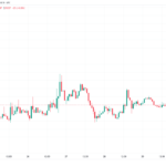 Se espera que Bitcoin repita la bandera alcista clave de MACD mientras el precio de BTC se congela en el nivel de USD 29,300