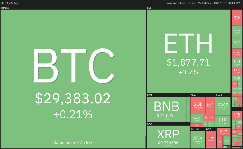 DOGE, MKR, OP y XDC se fortalecen mientras el precio de Bitcoin se mantiene dentro de un rango