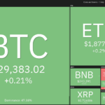 DOGE, MKR, OP y XDC se fortalecen mientras el precio de Bitcoin se mantiene dentro de un rango