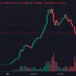 La locura de las memecoin llega a Base, la solución de escalado de capa 2 de Ethereum de Coinbase