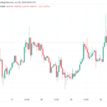 El precio de bitcoin supera brevemente los USD 31,000