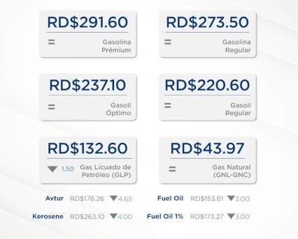 ¡GLP vuelve a bajar! Estos son los precios de los combustibles para esta semana