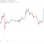 Precio de BTC cae súbitamente por debajo de USD 30,000 mientras la vela diaria de Bitcoin se vuelve adversa