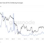 Varios gráficos del precio de Ethereum reflejan debilidad, pero los depósitos en protocolos de derivados de staking líquido podrían evitar una caída de ETH