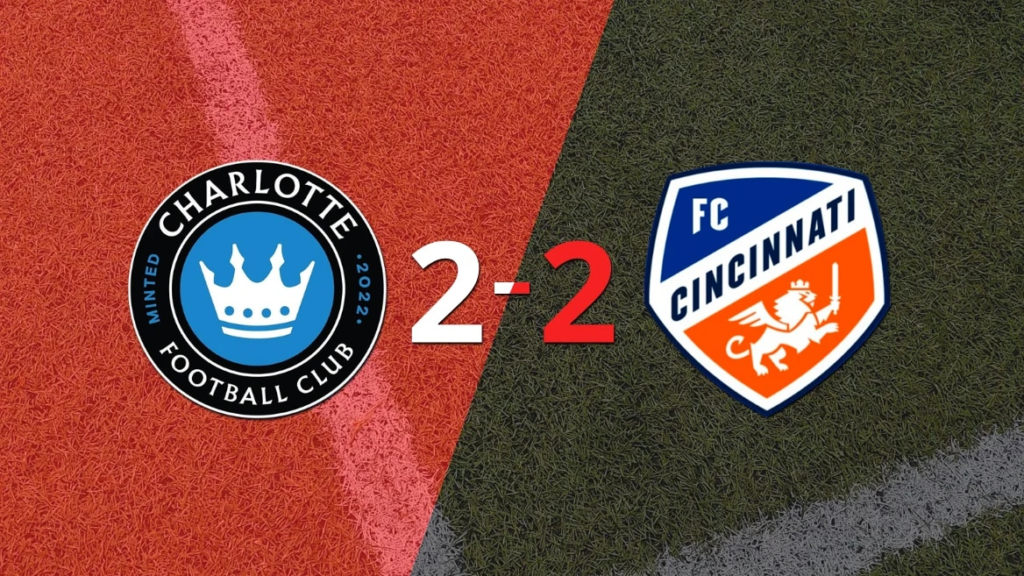 Con dos goles de Karol Swiderski, Charlotte FC igualó ante FC Cincinnati