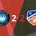 Con dos goles de Karol Swiderski, Charlotte FC igualó ante FC Cincinnati