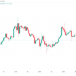 El mercado de Bitcoin "exagera" la devolución de las solicitudes de ETF por parte de la SEC: el precio cae un 6%