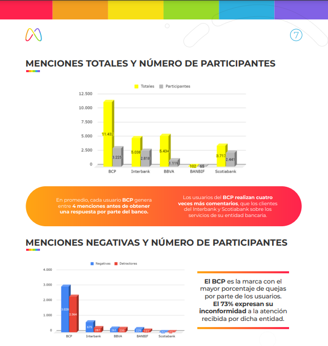 ¿Cómo perciben los usuarios a los grandes bancos en Perú?