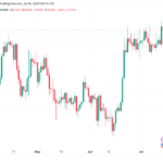 El precio de XRP se ha disparado un 104%… ¿pero ha sido algo bueno para bitcoin?