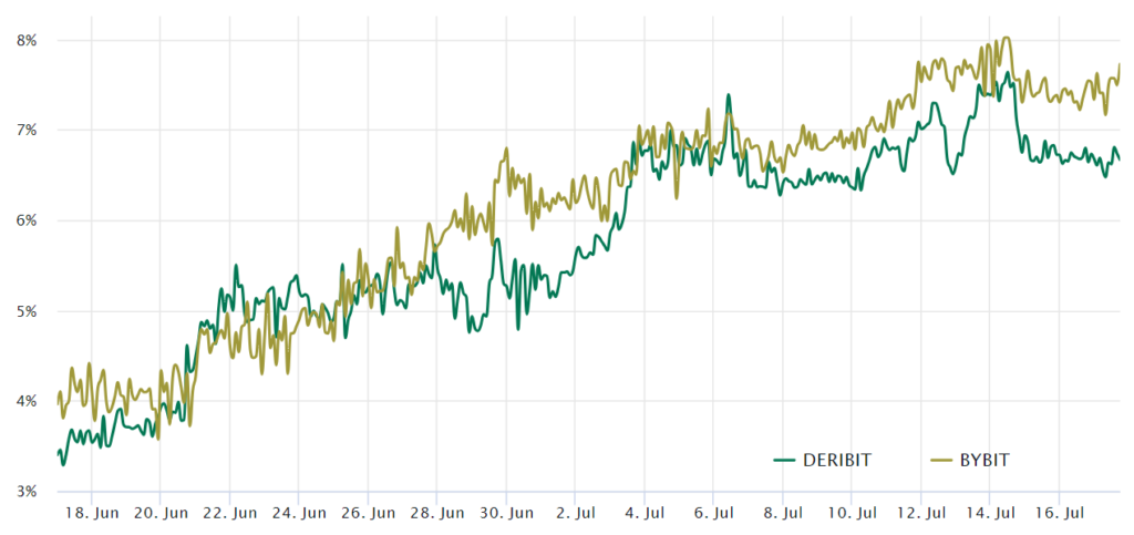 El precio de Bitcoin cae por debajo del nivel de USD 30,000 mientras las actuales preocupaciones macroeconómicas y regulatorias toman protagonismo