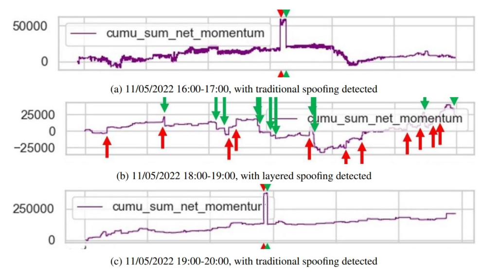 Científicos hacen ingeniería inversa del flash crash de Luna utilizando la física de partículas