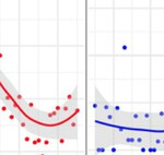 La ciencia ya puede predecir que canción va a ser un "hit" en Internet. Gracias a nuestro cerebro