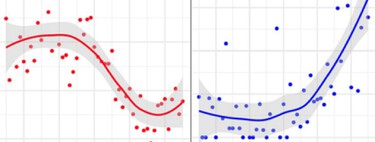 La ciencia ya puede predecir que canción va a ser un "hit" en Internet. Gracias a nuestro cerebro