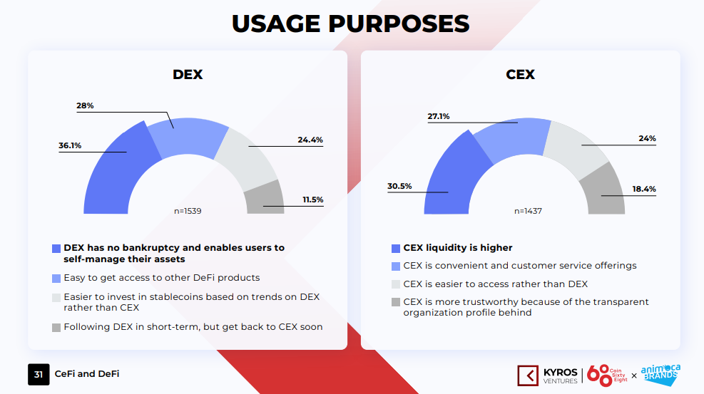 El 76% de los holders vietnamitas invierten por recomendación