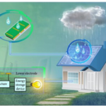 En la carrera de las placas solares, China ha ido más allá: usar su tecnología para crear energía con gotas de lluvia